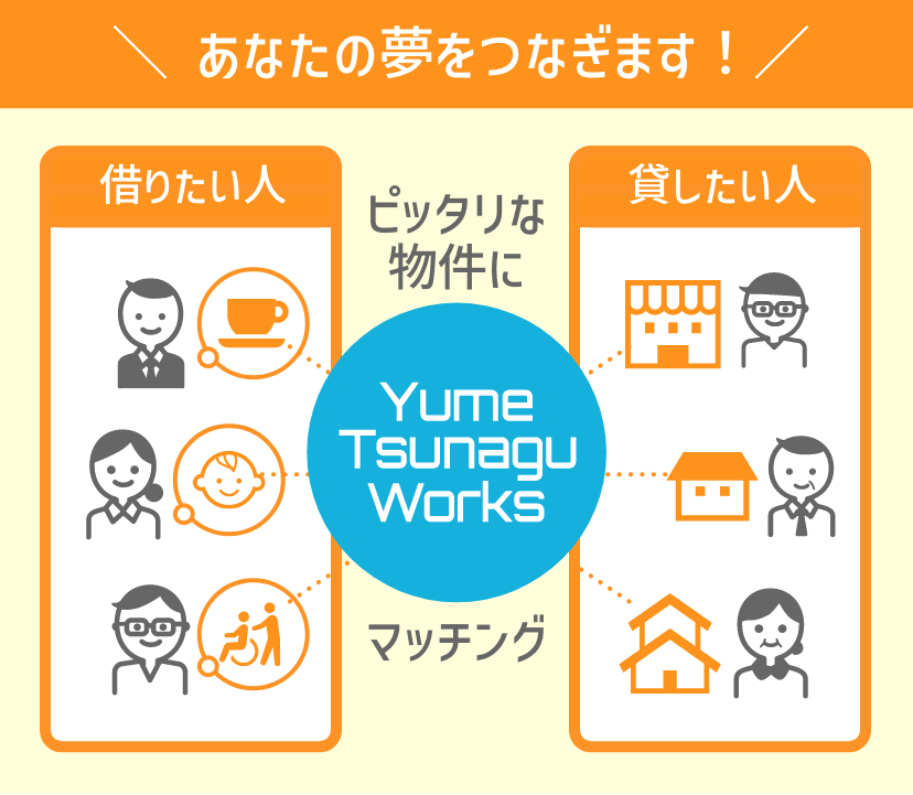 あなたの夢をつなぎます！
YumeTsunaguWorksが
借りたい人と貸したい人をピッタリな物件にマッチングします！